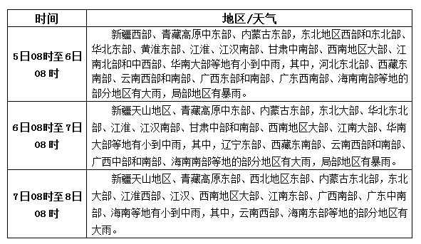 松香產(chǎn)區(qū)9月5日-7日天氣預(yù)報(bào)