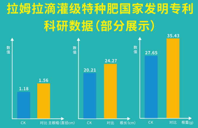 山東植保雙交會(huì),拉姆拉滴灌級(jí)特種肥,水溶肥廠家 山東植保雙交會(huì),拉姆拉滴灌級(jí)特種肥,水溶肥廠家
